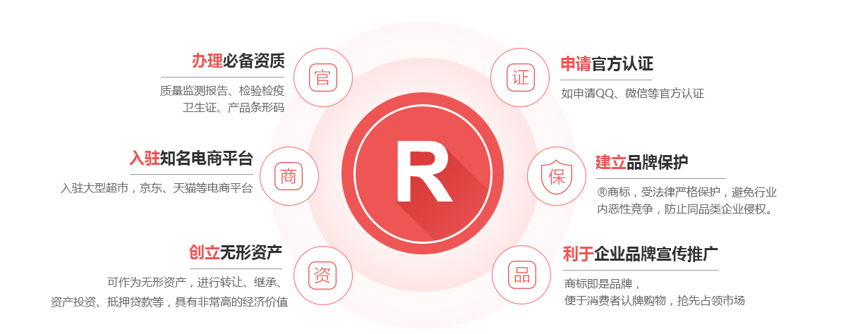 官渡商标注册的作用